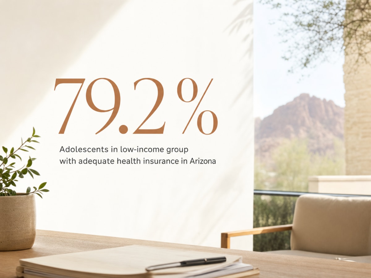 Infographic showing Adolescents in low-income group with adequate health insurance in Arizona