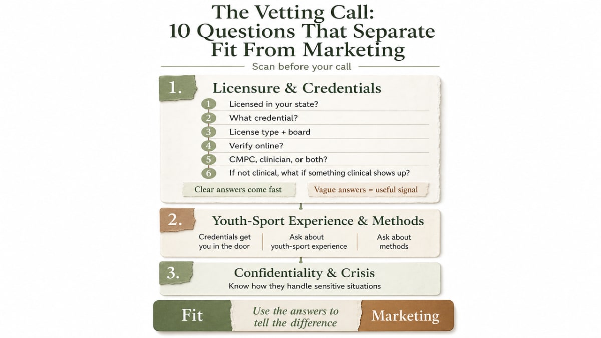 Transform the three-part vetting framework (licensure, methods, confidentiality/crisis) into a process infographic that parents can scan before their call