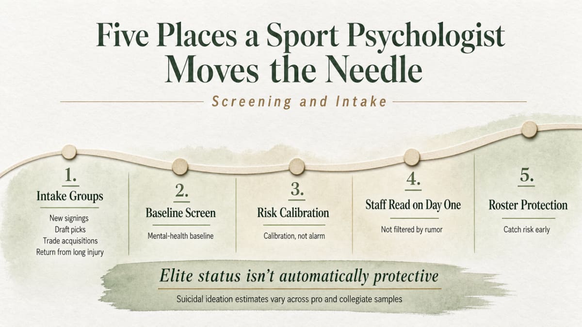 Summarize the five evidence-supported lanes of work introduced in this section, which maps directly to the planning frame later in the article