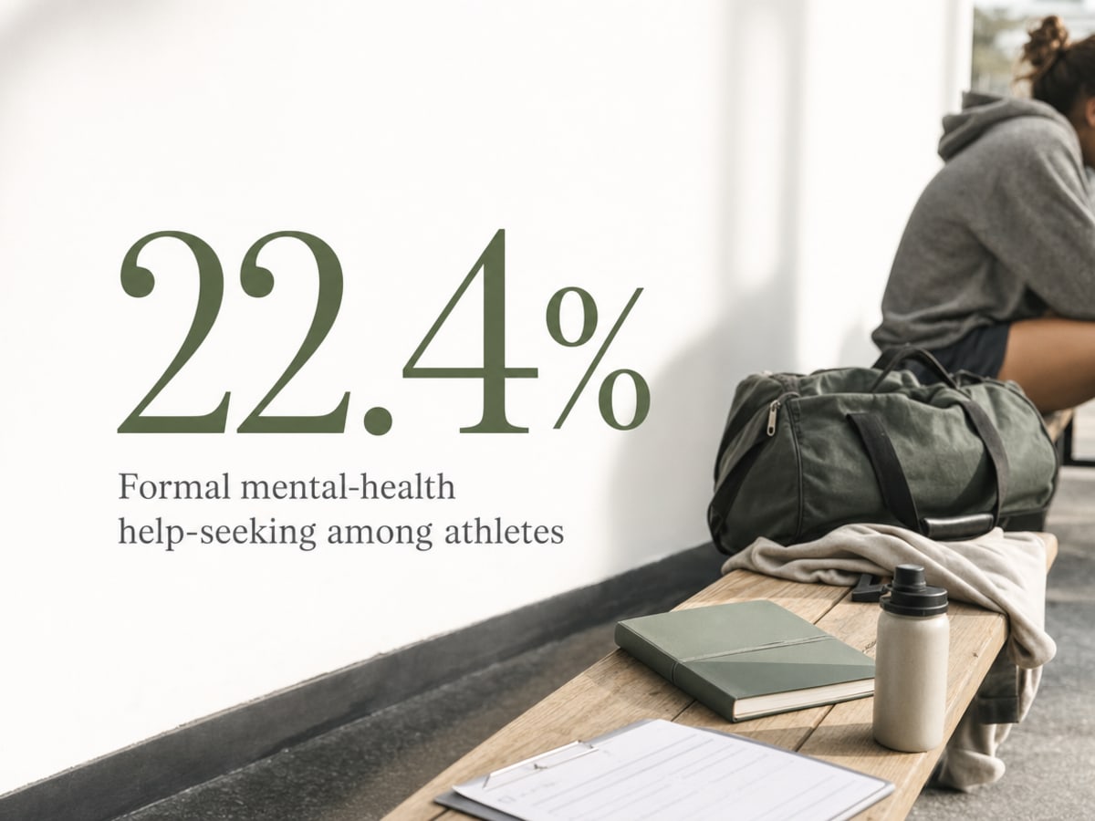 Infographic showing Formal mental-health help-seeking among athletes